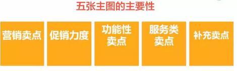 无线端淘宝店铺装修
