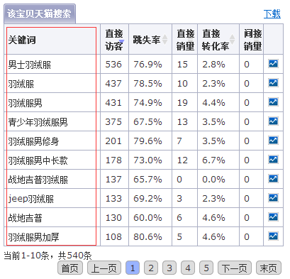 淘宝自然搜索排名怎么靠前