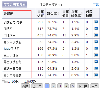 淘宝自然搜索排名怎么靠前